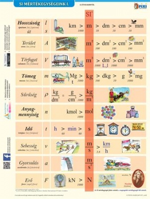 Tanulói munkalap, A4, STIEFEL "SI mértékegységrendszer I."